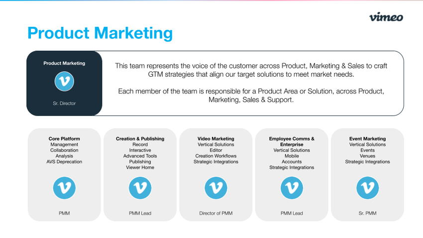 “Meet Strategic Marketing” Deck from Vimeo