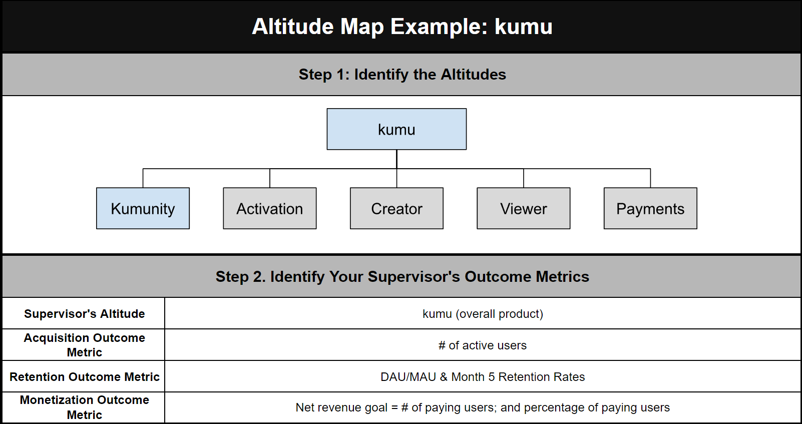 Altitude Map at kumu - 2e33d34675179a14a8ac5b960e75d463fe8ae082 1602x847 