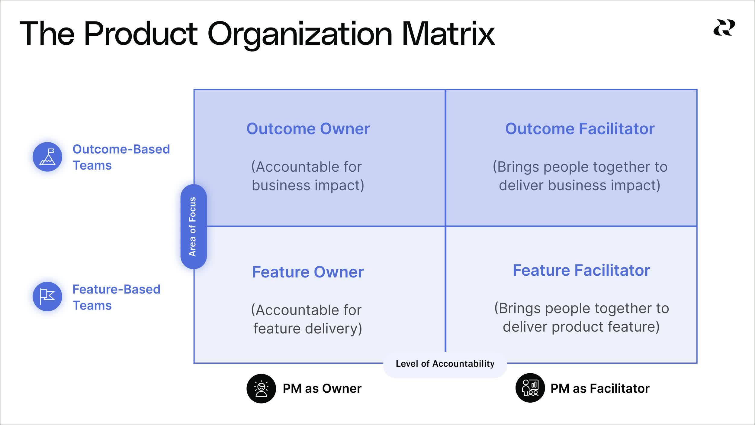 Organizing for Success: Map out your Organization Structure!