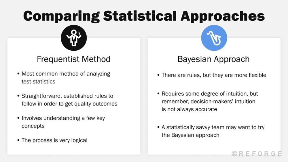 Perform A/B Bayesian testing