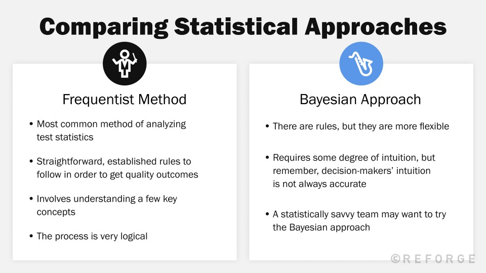 Perform A/B Bayesian testing