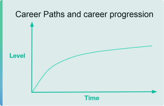 Promotion Process Templates and Examples - Reforge