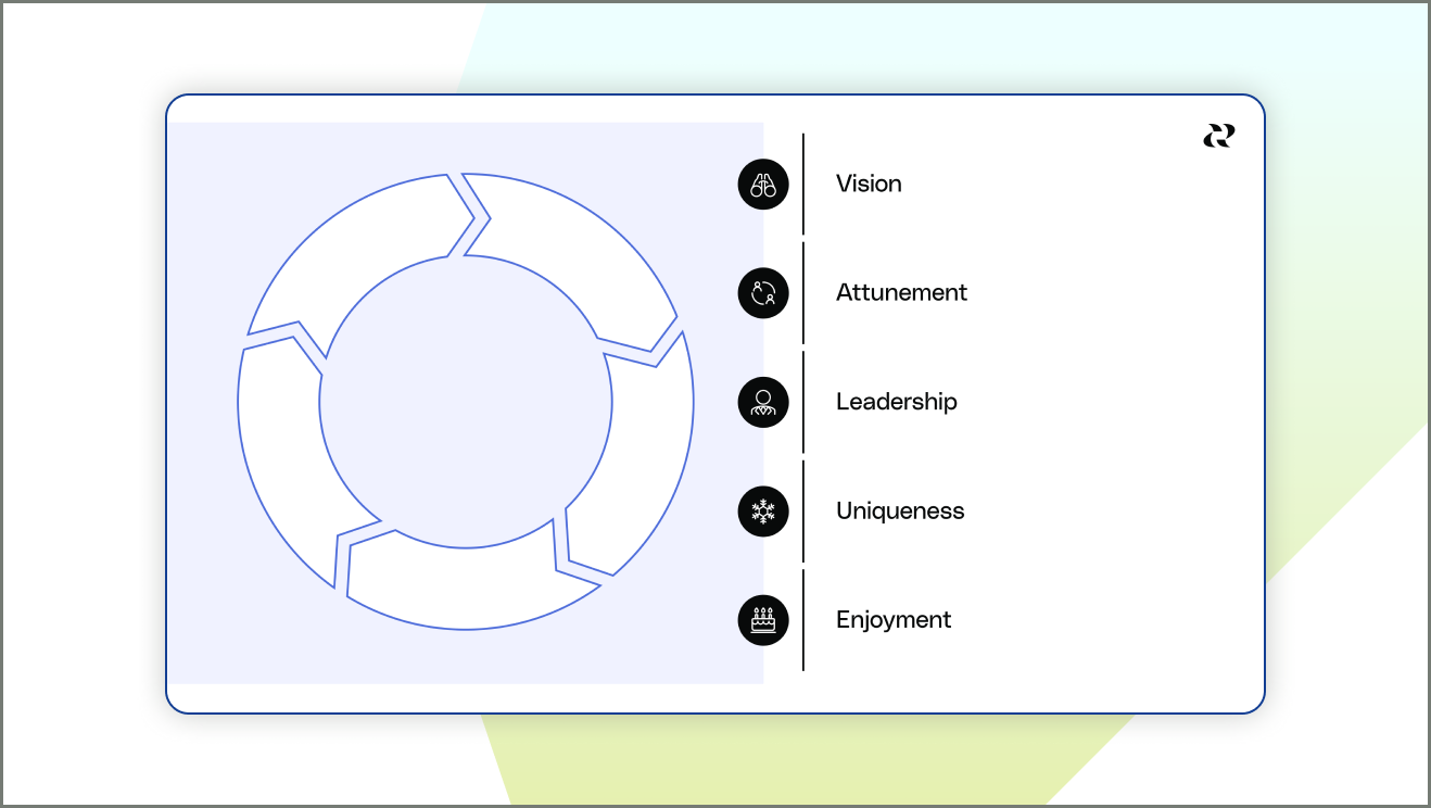 What Is A Product Spec? 10 Components Of A Great Product Spec — Reforge