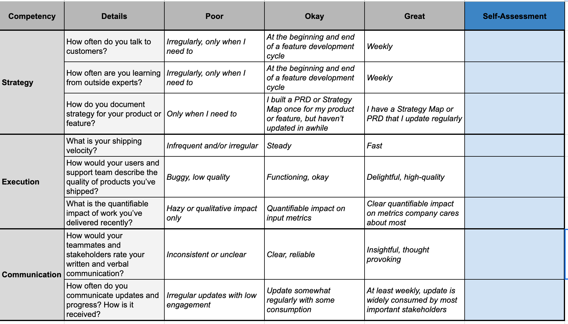 Assess your PM competencies