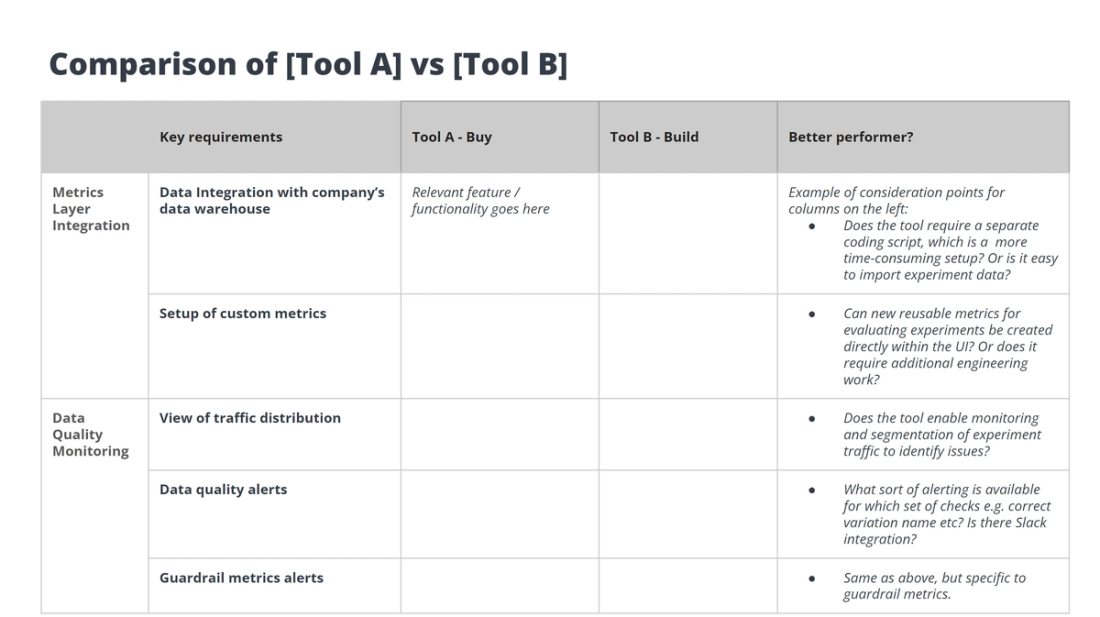 Tools Comparison Table Tools comparison table at Delivery Hero