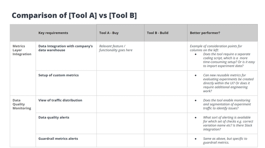 Comparing Software Tools Table Tools comparison table at Delivery Hero