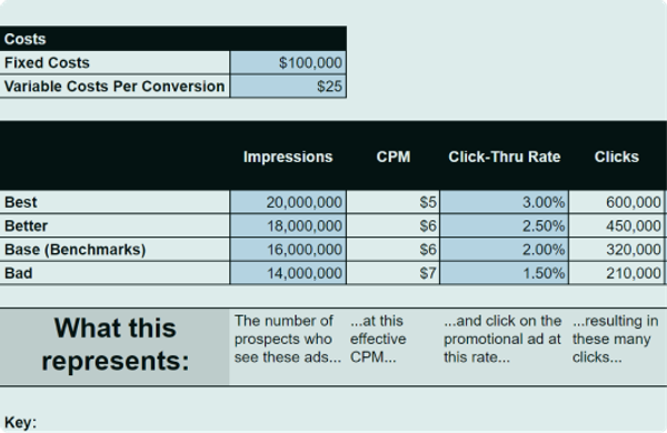 CAC Analysis Templates and Examples - Reforge