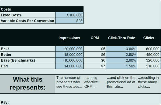 CAC Analysis Templates and Examples - Reforge