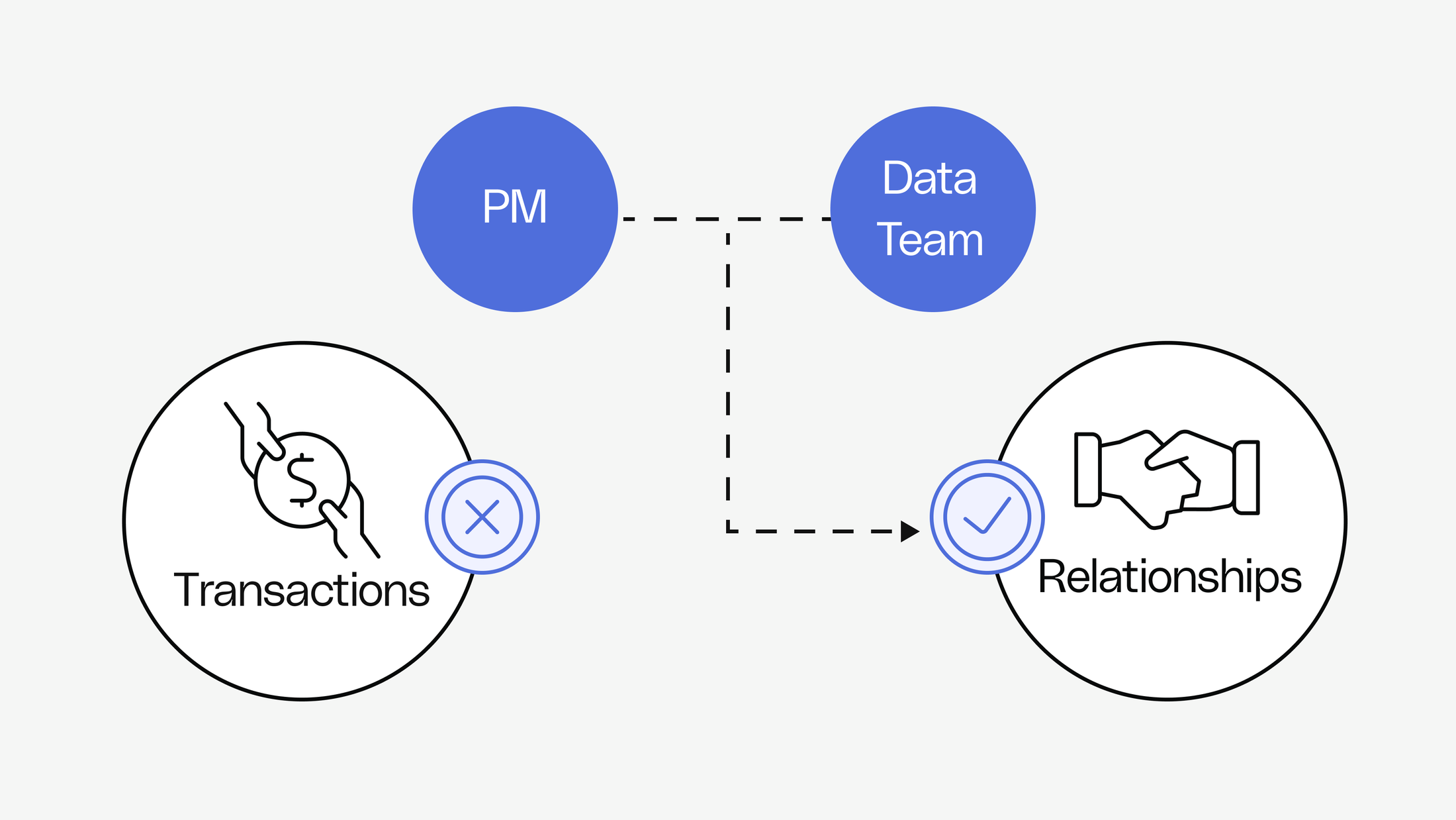F Reorg Example Chart Implement a re-org