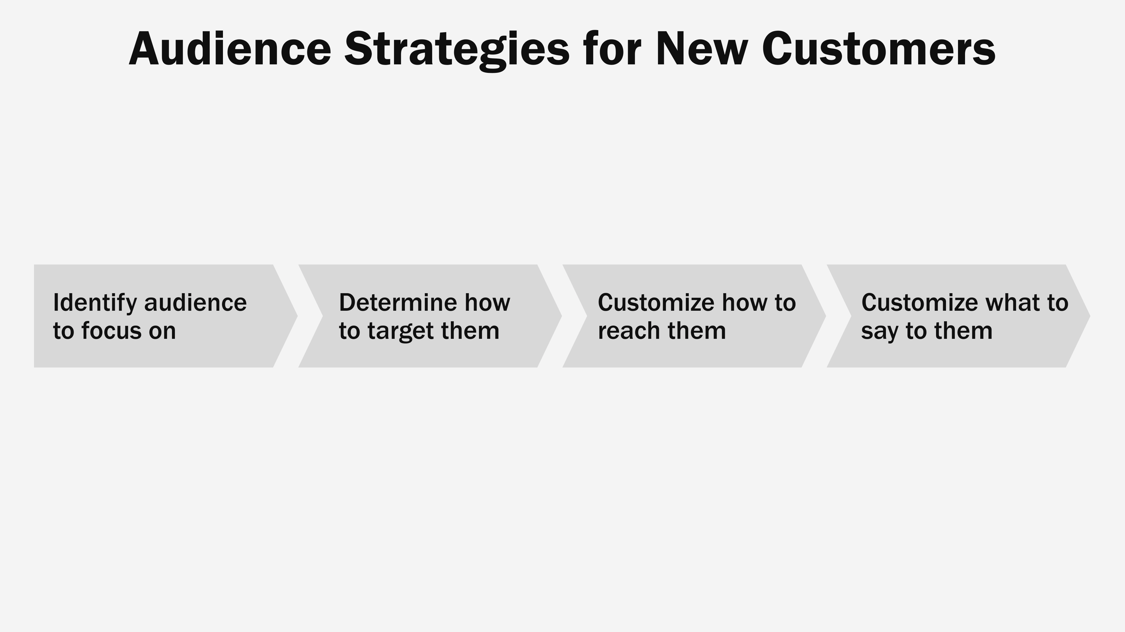 Reach new customers