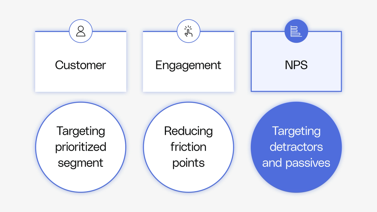 Hypothesize product strategy for 0-1 products