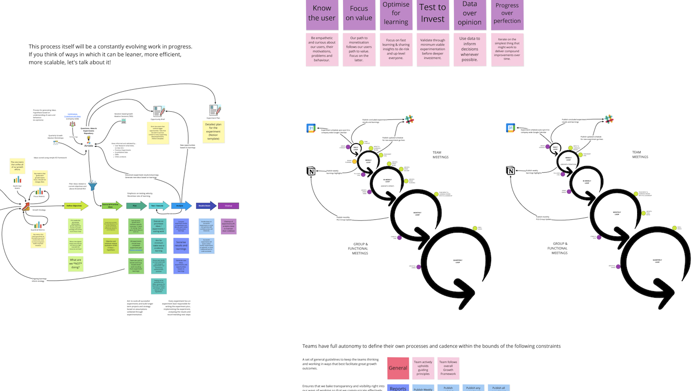 Growth Roadmap Templates and Examples - Reforge