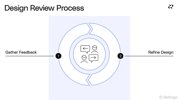 Get design approval