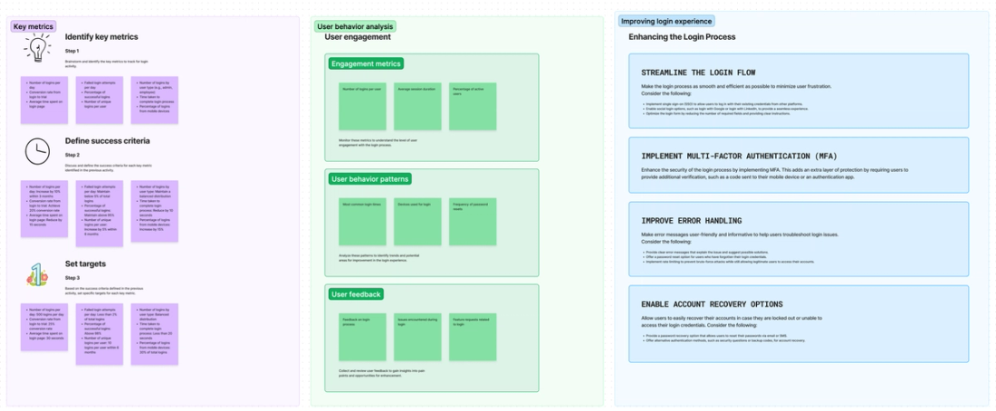 Login workflow metrics optimization at Xoxoday