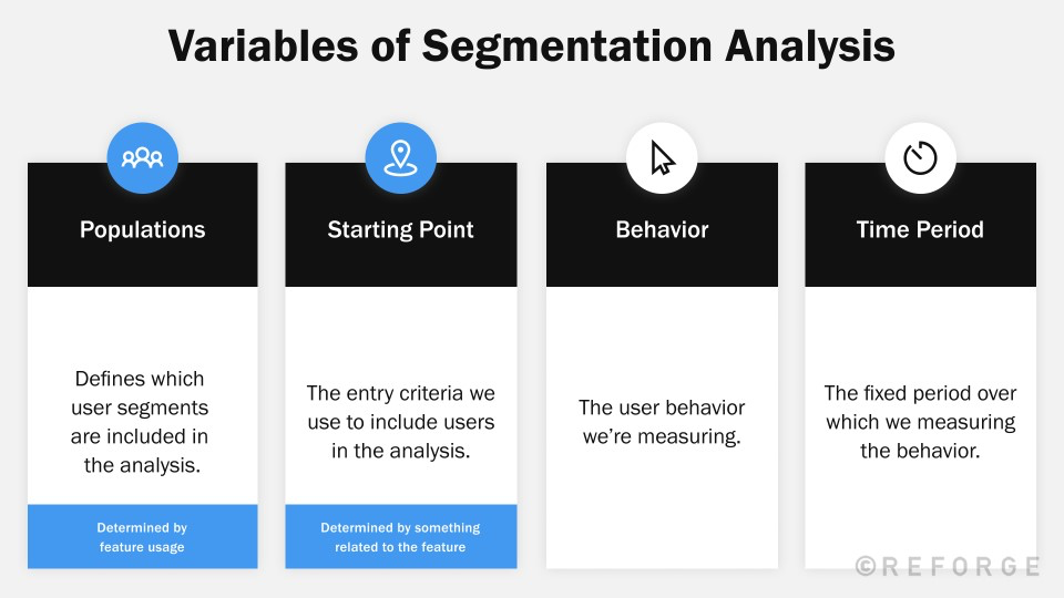User Segment Example Analyze User Segments