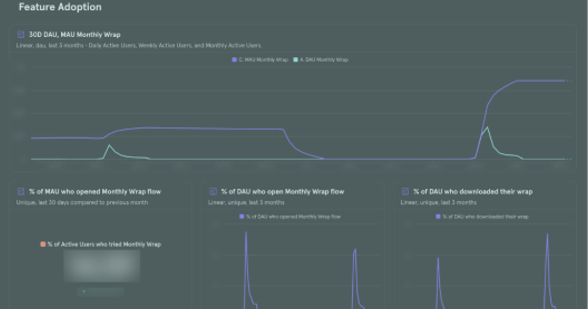 New feature dashboard at Fable