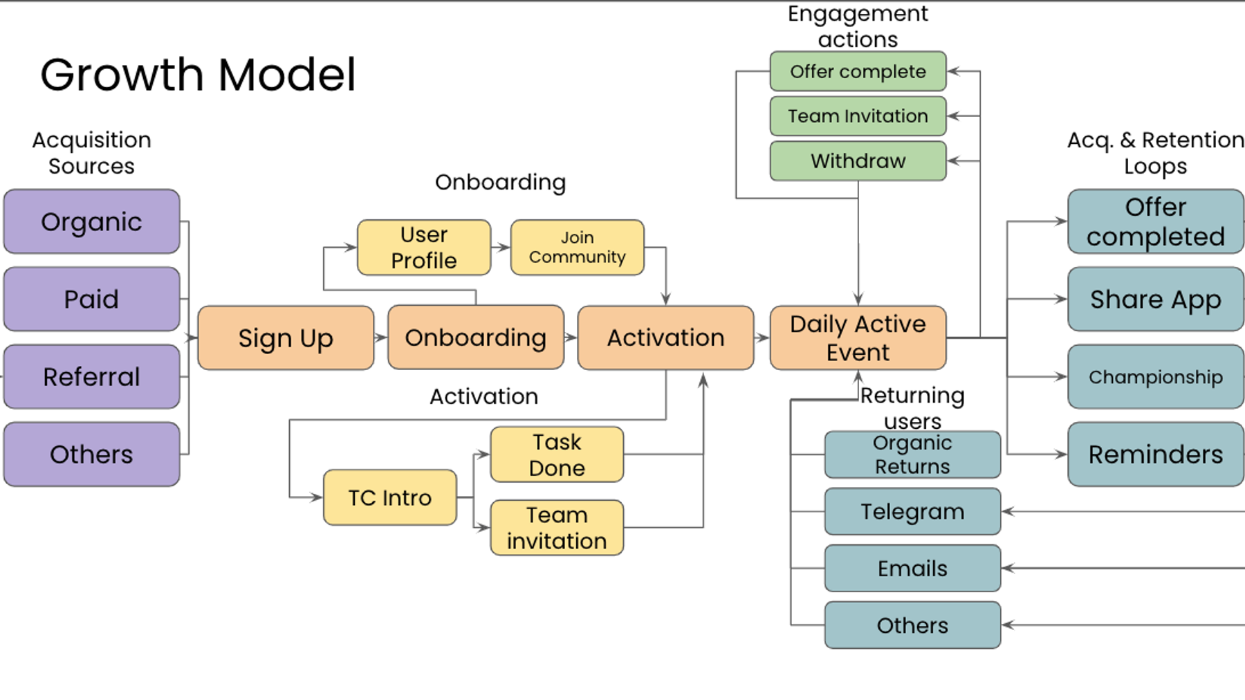 Channel partnership GTM checklist