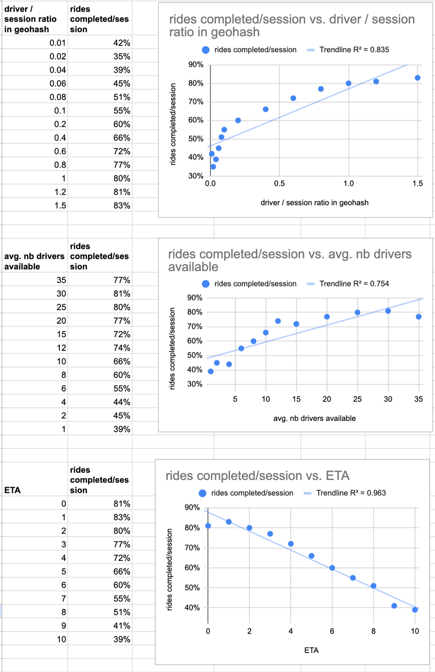 Market Health Metric at Lyft