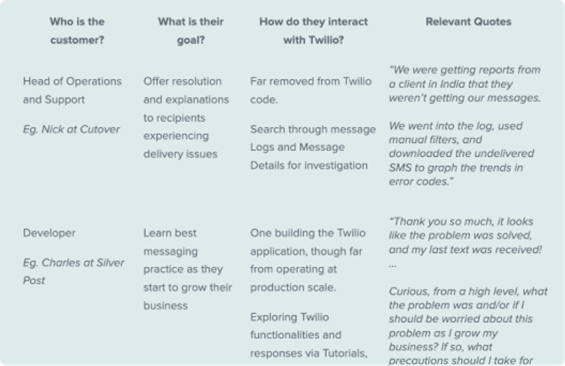 Press Release and FAQ (PRFAQ) Templates and Examples - Reforge
