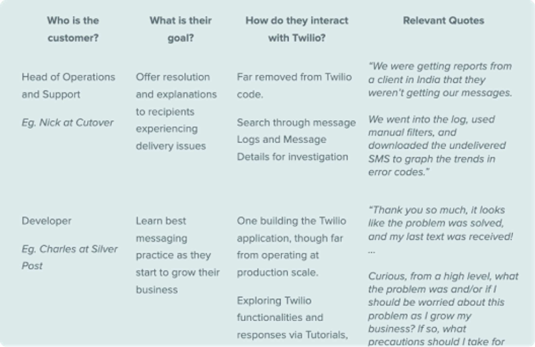 Press Release and FAQ (PRFAQ) Templates and Examples - Reforge