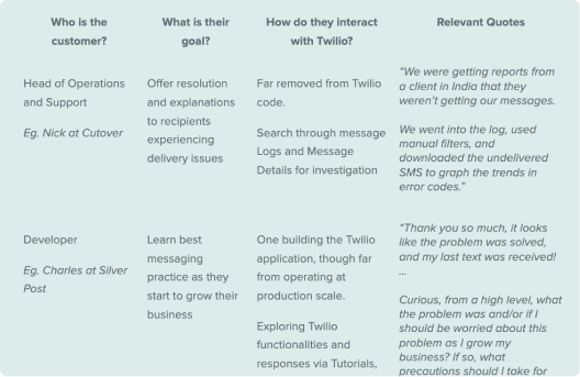 Example Pr Faq Press Release and FAQ (PRFAQ) Templates and Examples - Reforge