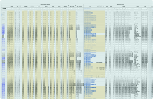 UTM Tracking Spreadsheet for B2B Startups