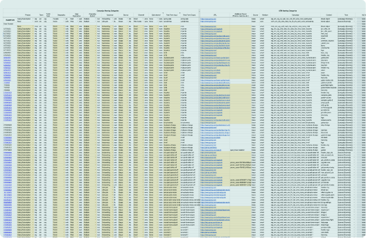 Tracking Plan Templates and Examples - Reforge
