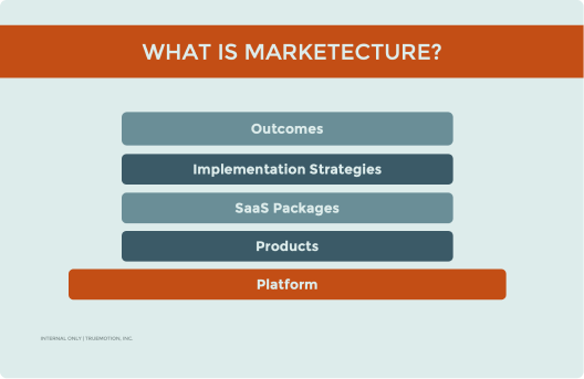 Marketecture Framework Guide to Creating Vision and Strategy at Hubspot