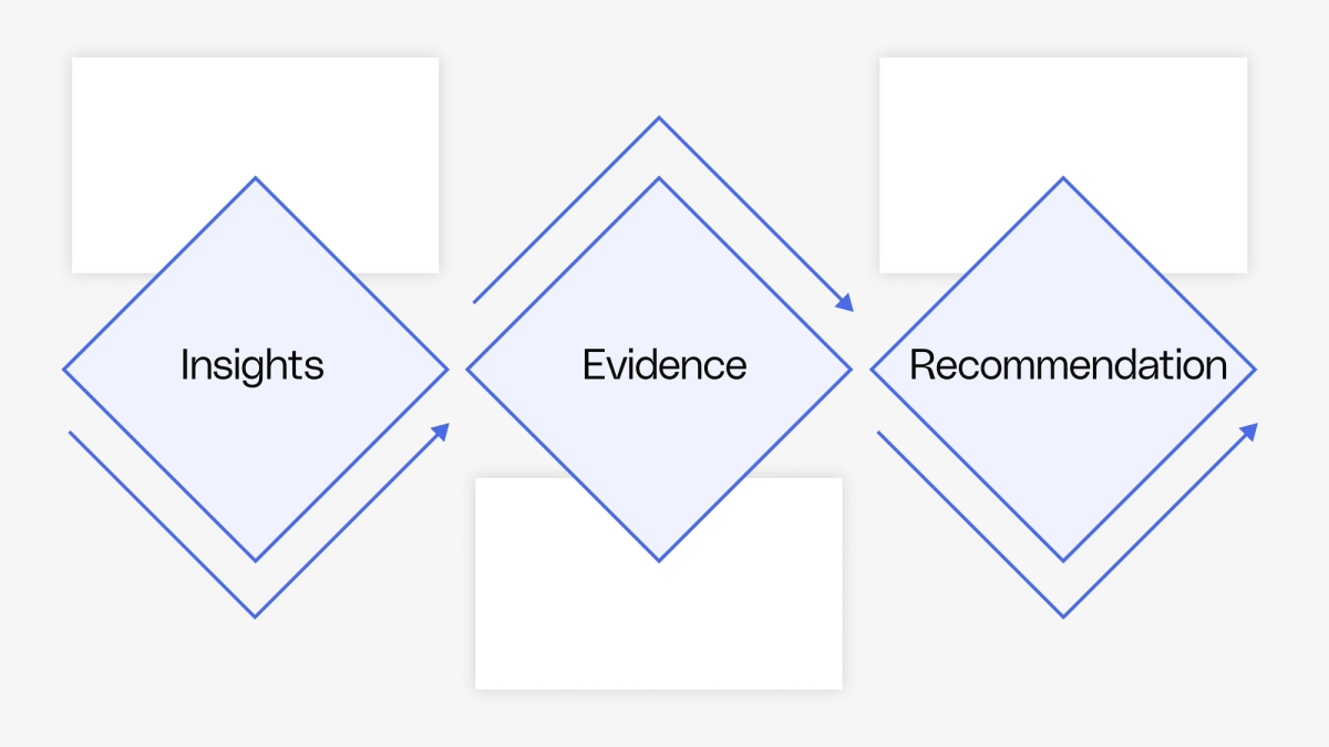 Implement a re-org