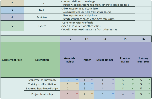 Job Leveling Templates and Examples - Reforge