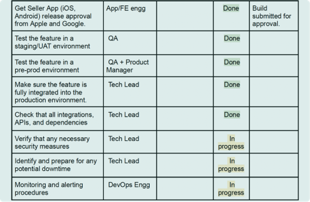 Product GTM launch doc at Mixpanel