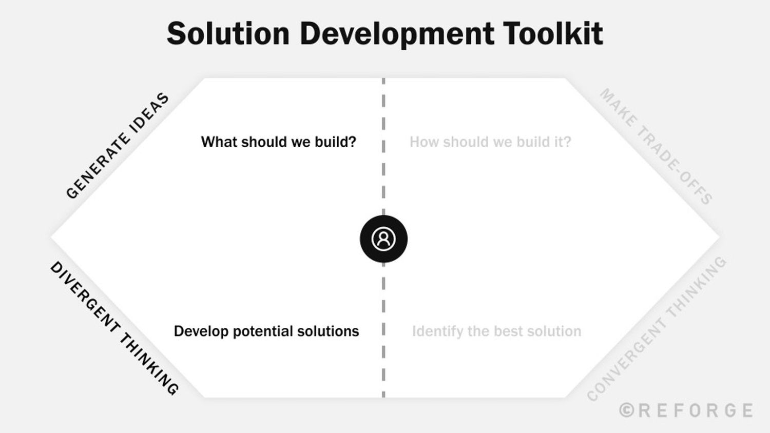 Technical Trade-offs: On-Device vs. Cloud