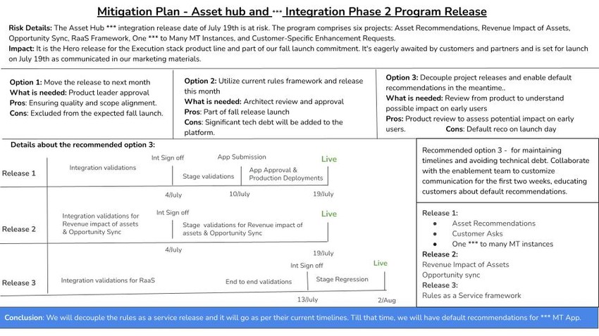 Risk Mitigation One Pager Using The 3+ Principle At Mindtickle