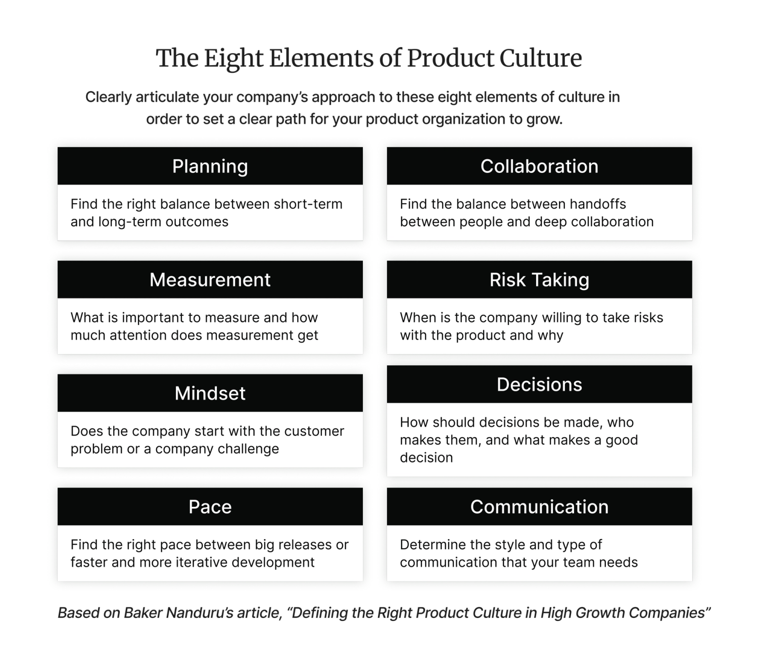 Implement a re-org