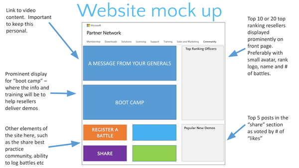 Business Development Templates and Examples - Reforge