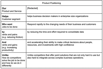 Product Messaging Framework from Tania Francis