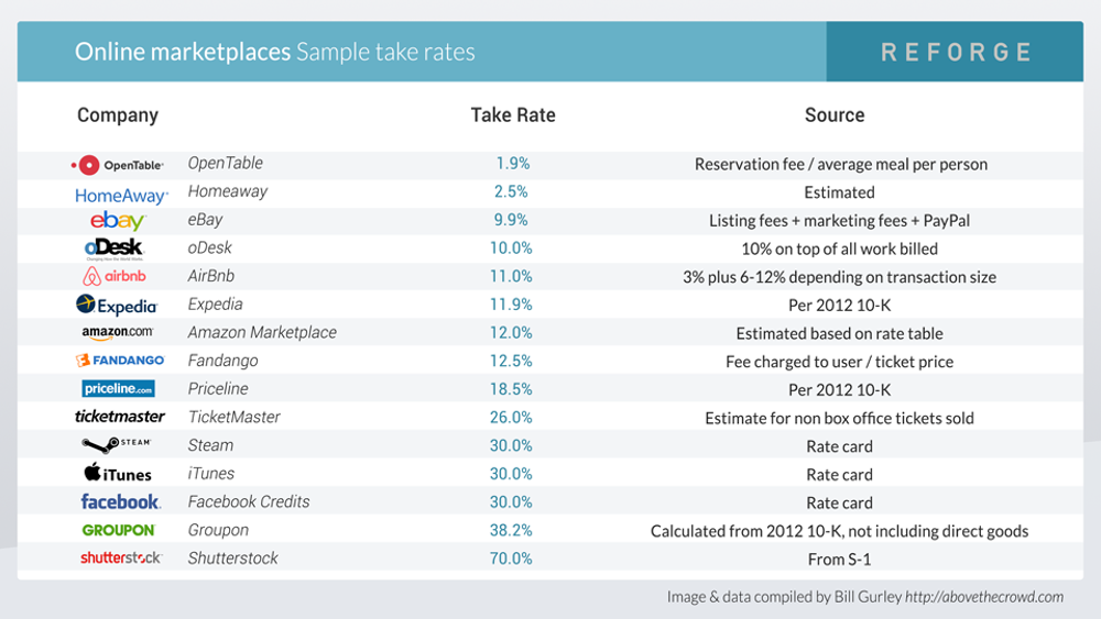 The 8 Most Important Metrics for Marketplace Growth