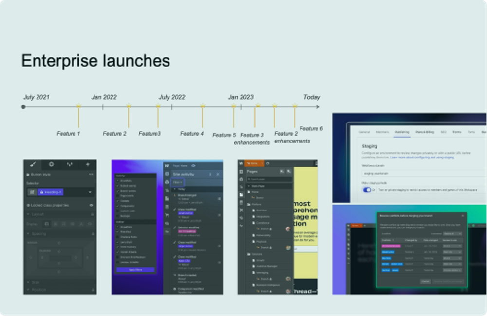 Image of Enterprise Features Impact Review at Webflow