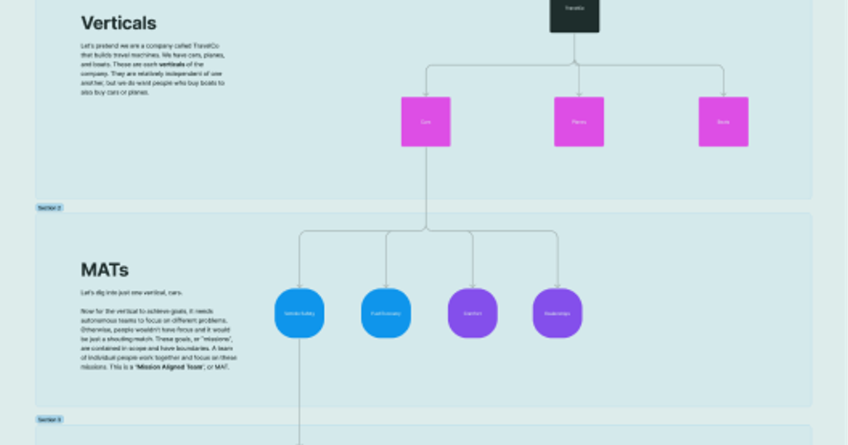 Adapting Amazon's SingleThreaded Owner model at