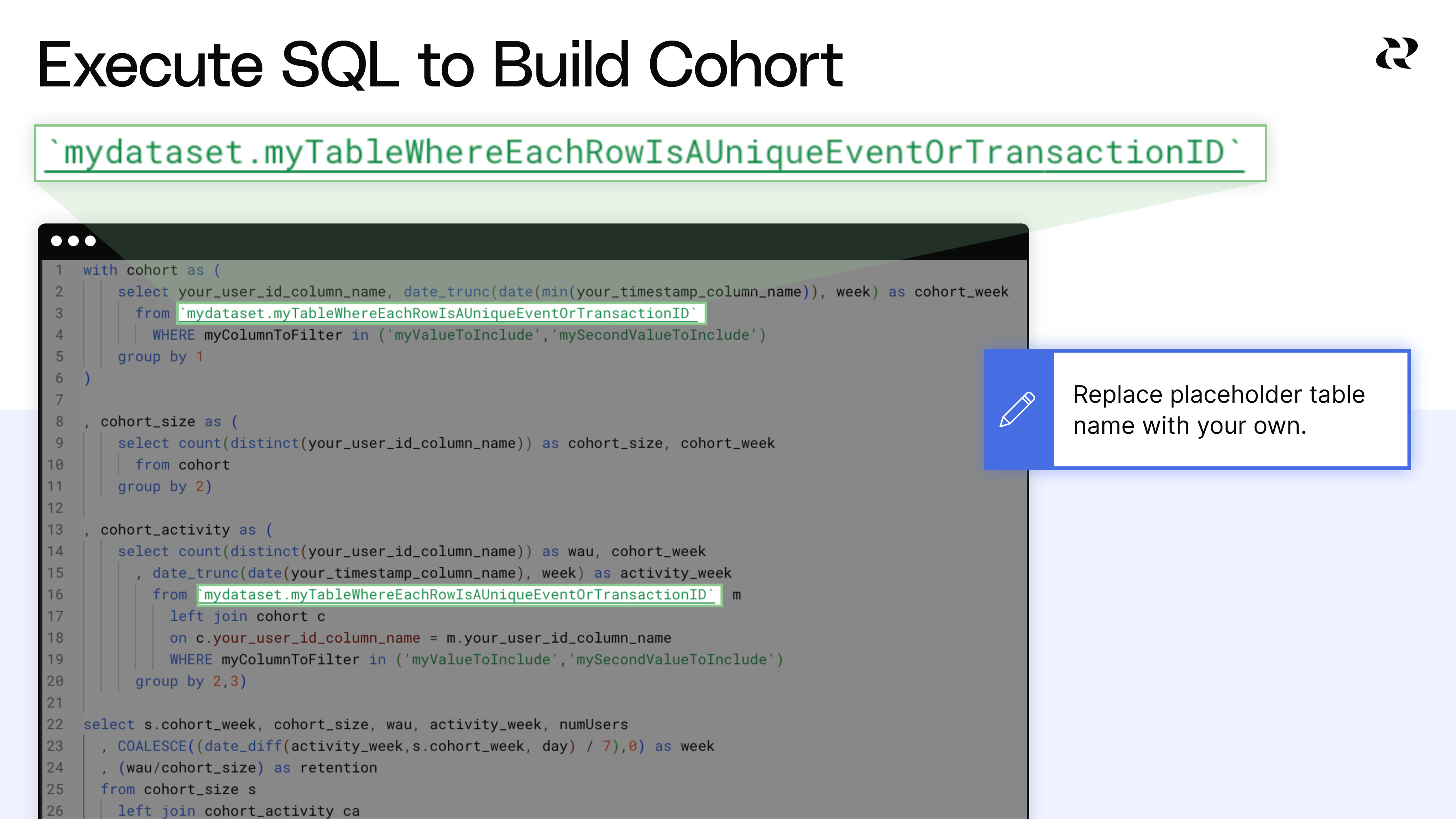 Interpret SQL Datasets for Cohort Retention