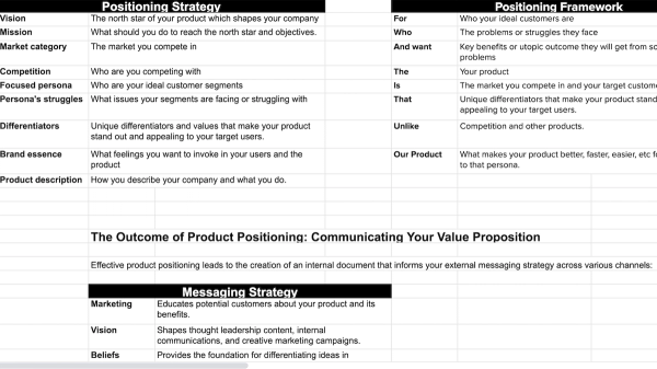 Messaging Framework Templates and Examples - Reforge