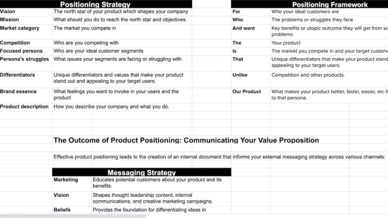 Messaging Framework Templates and Examples - Reforge