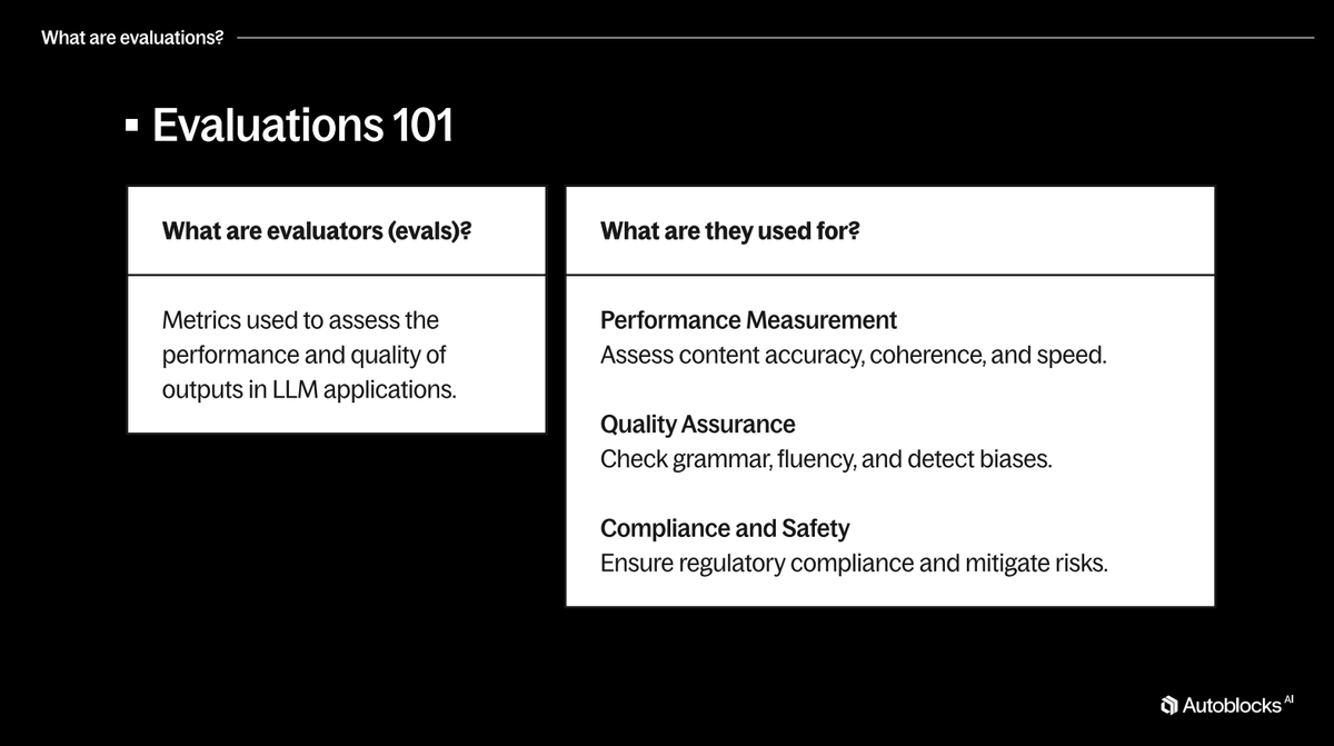 Evaluation Techniques For Llm Applications