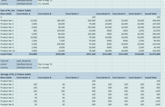 CAC Analysis Templates and Examples - Reforge