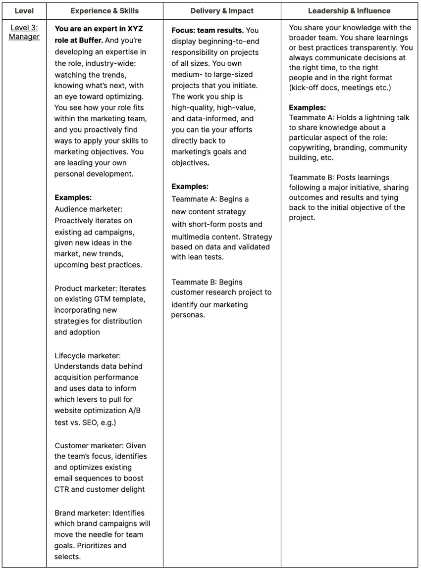 marketing-ic-levels-expectations-at-buffer