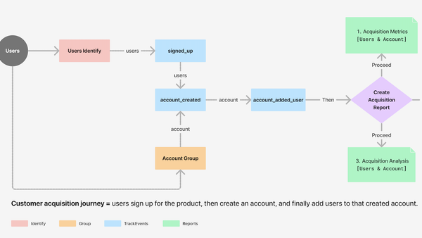 Product analytics team direction at Delivery Hero