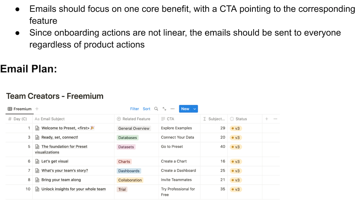 Remail Layout Examples Email Design Templates and Examples - Reforge