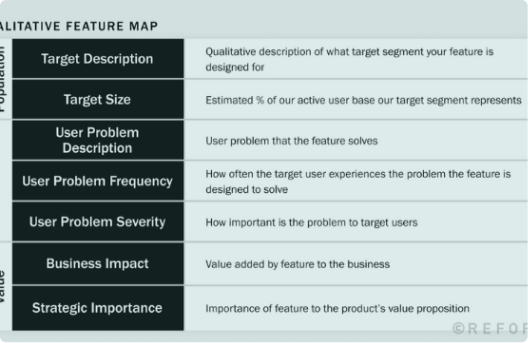 Prd List Example Example PRD toolkit by Natalie Rothfels
