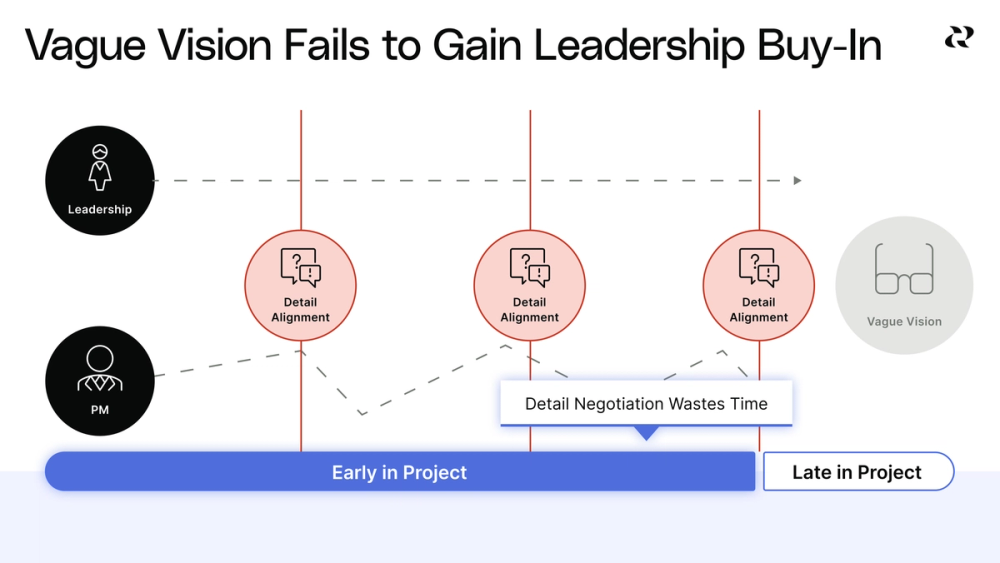 Articulate the vision for your scope of work