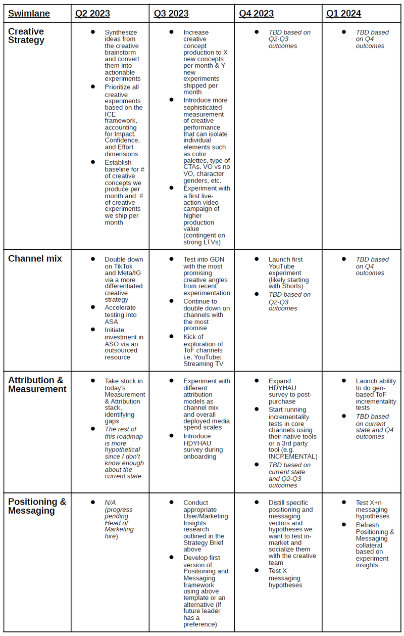 12-month user acquisition strategy & roadmap at AI Photo App